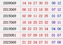 阳历6月17日开奖号码汇总